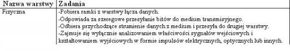 fizyczna